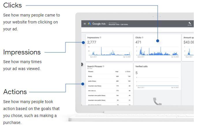 Google Ads agency Wolverhampton